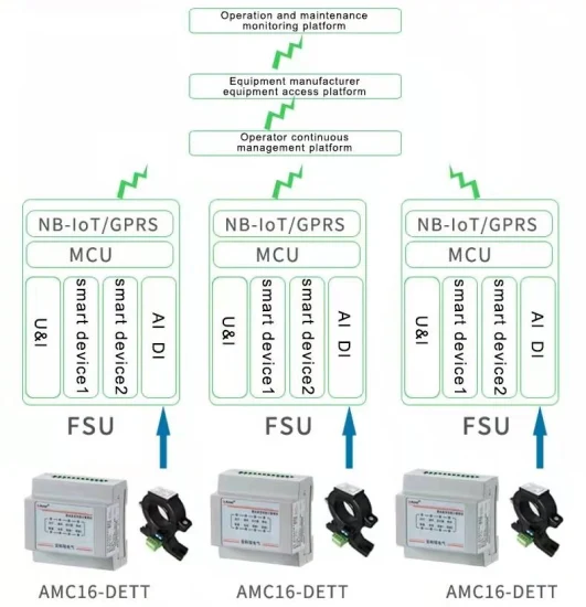 Amc16-Dett 6 Schaltkreise Gleichstrom-Energiezähler mit Hall-Sensor für Telekommunikationsmasten